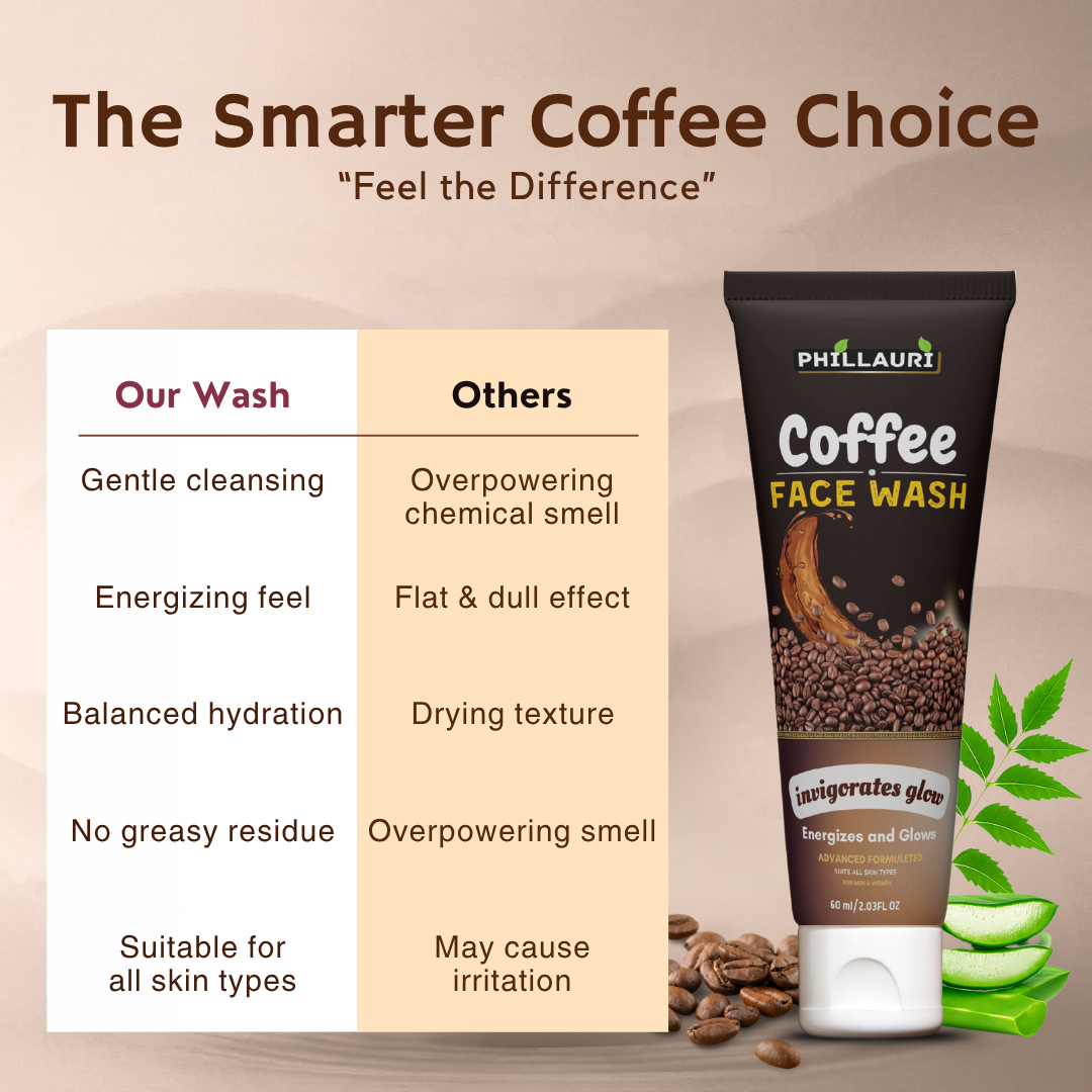 Phillauri Coffee Face Wash for Energizes and glows, 60ML