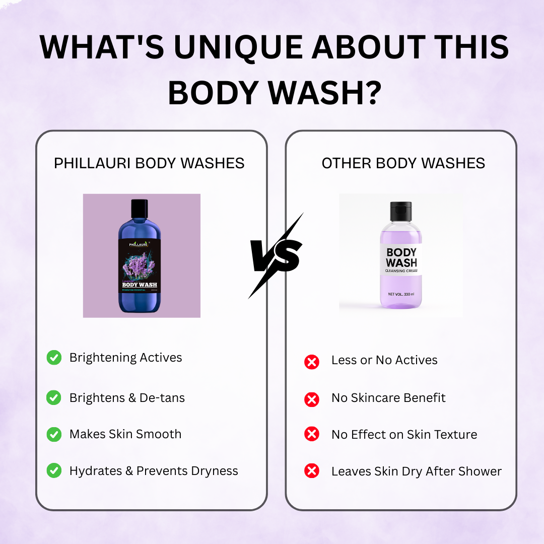 Phillauri Hydrate Lavender Body wash For All Skin Type, 200ML