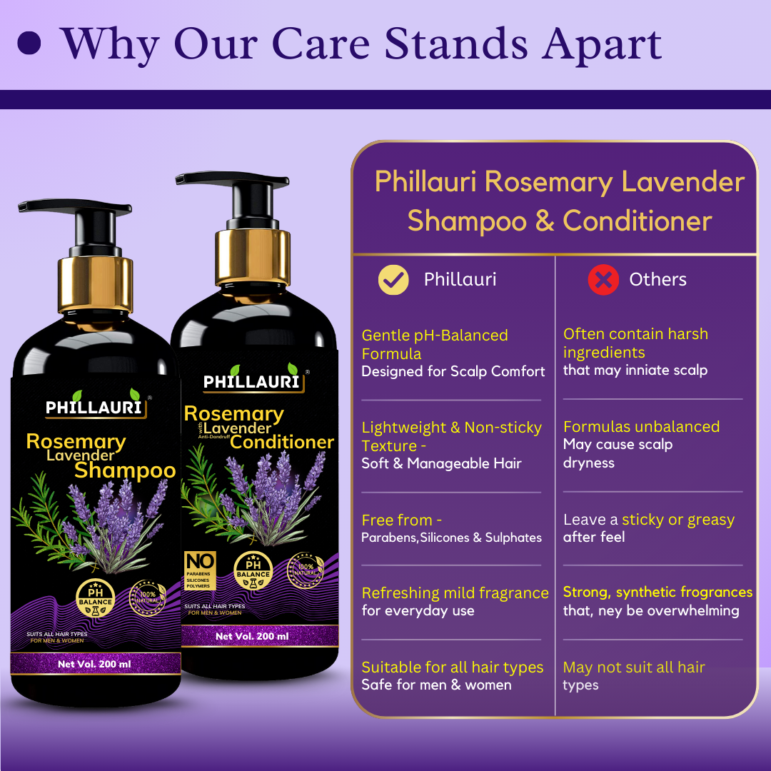 Phillauri Rosemary With Lavender Anti-dandruff Shampoo And Conditioner Combo