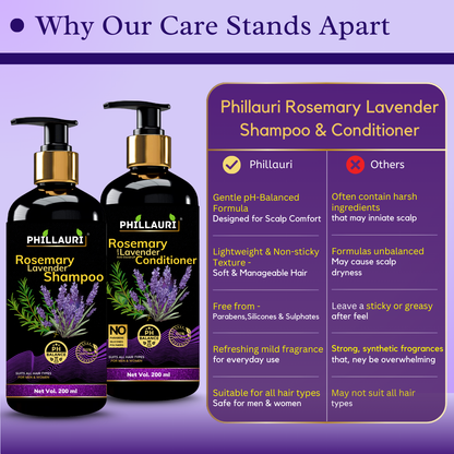 Phillauri Rosemary With Lavender Anti-dandruff Shampoo And Conditioner Combo