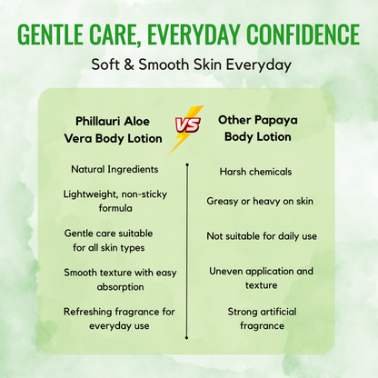 Phillauri Aloe Vera Body Lotion For Natural Glowing Skin