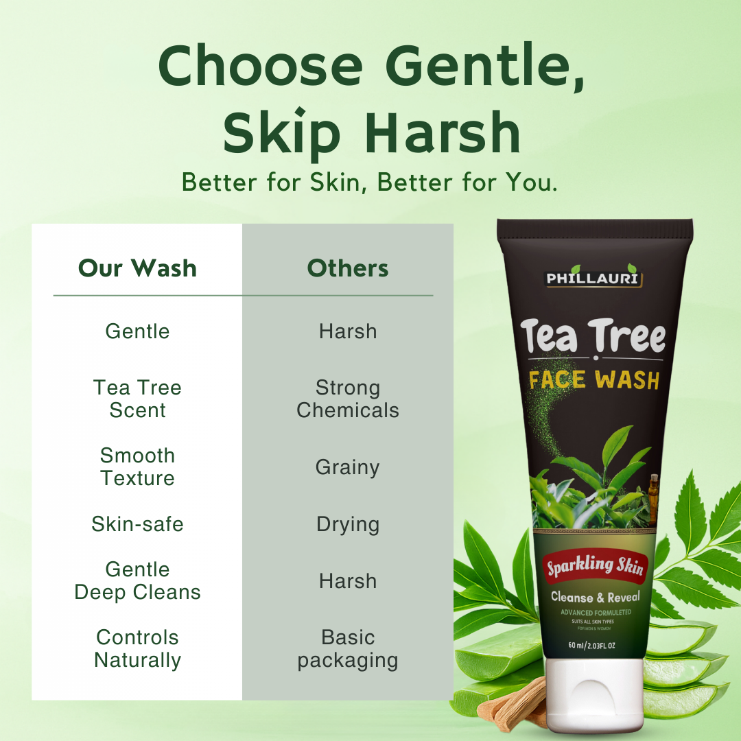 Phillauri Tea Tree Face Wash For Cleanse And Reveal, 60ml