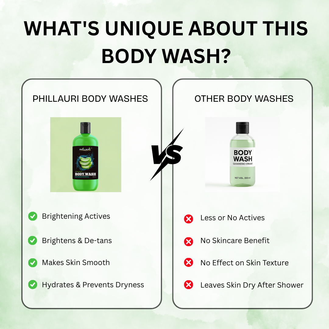 Phillauri Smoothing Aloevera With Cucumber Body Wash, 200ML
