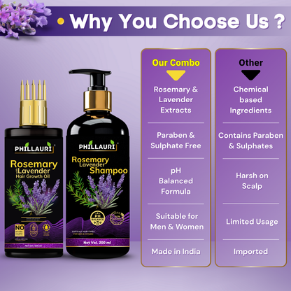Phillauri Rosemary Lavender Hair Oil And Anti-dandruff Shampoo Combo