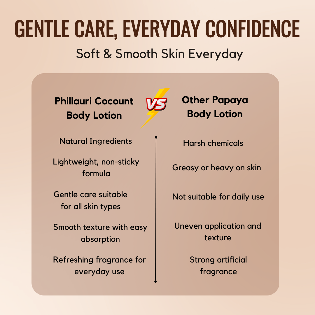 Phillauri Jasmin And Coconut Body Lotion For Dark Night Blooming And 24hr+ Moisturizing