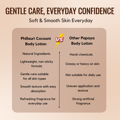 Phillauri Jasmin And Coconut Body Lotion For Dark Night Blooming And 24hr+ Moisturizing