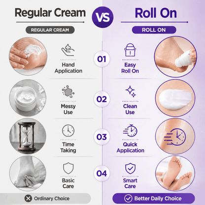 Phillauri 25% Urea Foot Cream Roll On – With 1% Lactic Acid & Vitamin E