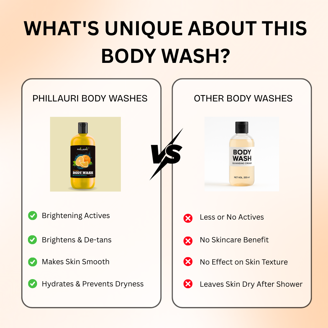 Phillauri Brightening Orange Body Wash For Men And Women, 200ml