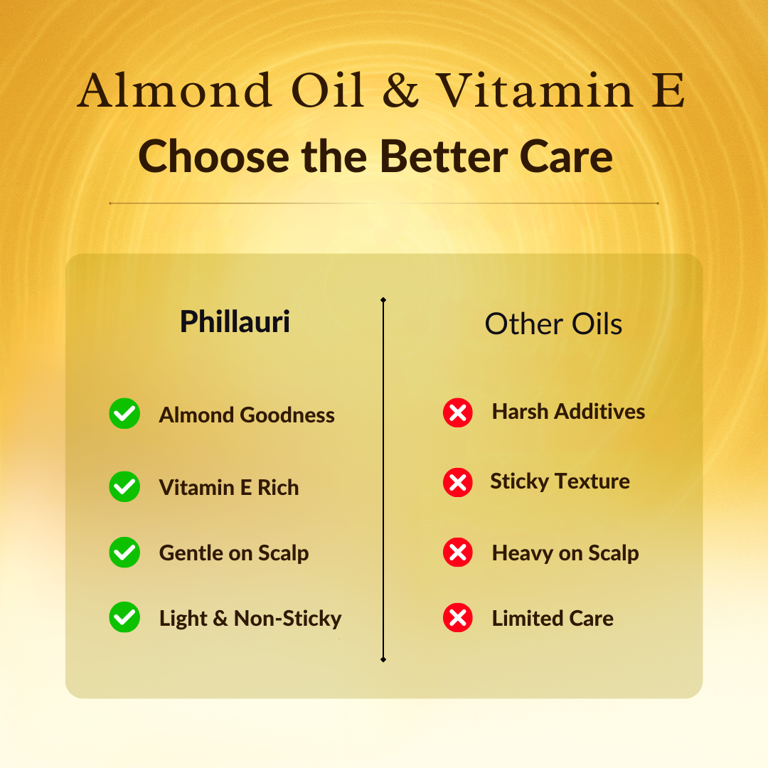 Phillauri Almond Hair Oil For Soft And Silky Hair, 100ML