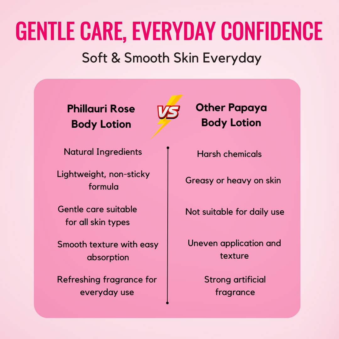 Phillauri Advanced Formulated Rose Body Lotion For Delicious Glow Skin
