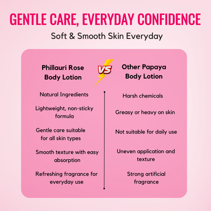 Phillauri Advanced Formulated Rose Body Lotion For Delicious Glow Skin