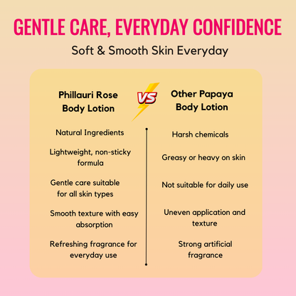 Phillauri Whitening Spf 15+ Body Lotion For All Skin Types