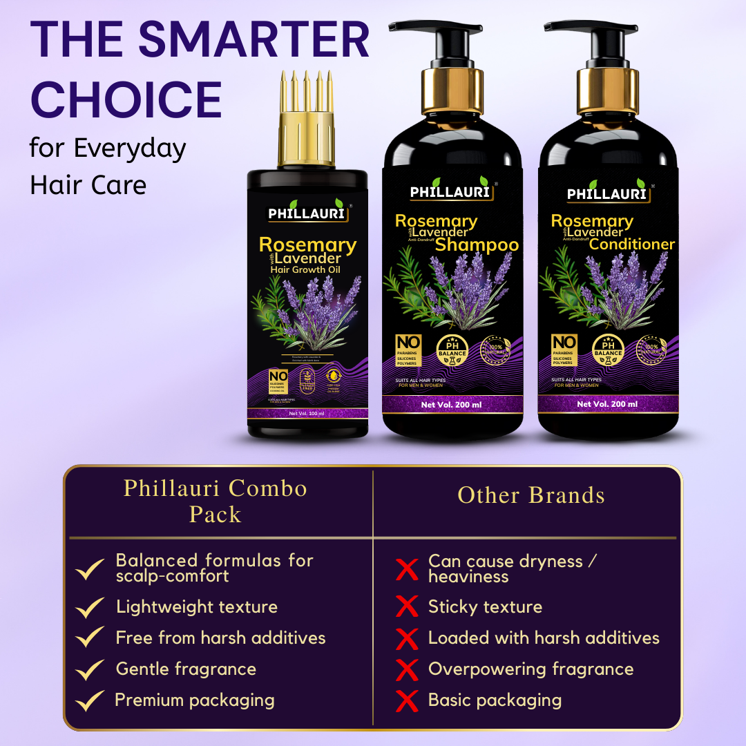 Phillauri Rosemary Lavender Hair Oil, Shampoo, Conditioner, 100ml+200ml+200ml