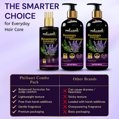 Phillauri Rosemary Lavender Hair Oil, Shampoo, Conditioner, 100ml+200ml+200ml