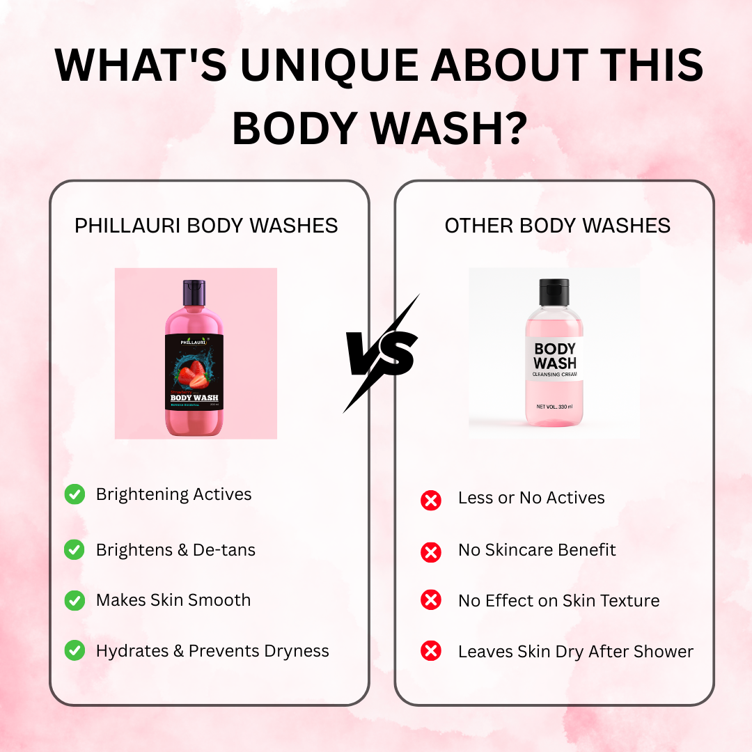 Phillauri Refresh Essential Strawberry Body Wash For Smoother Skin, 200ml