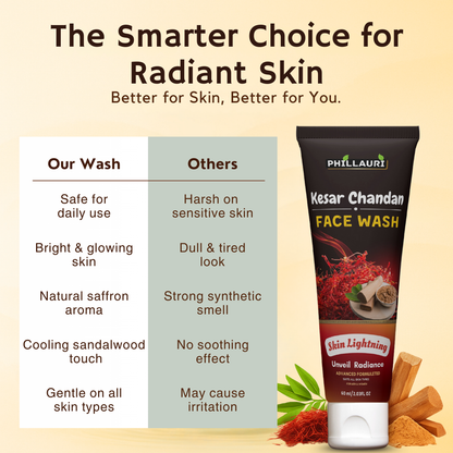 Phillauri Kesar Chandan Face Wash For Unveil Radiance, 60ml
