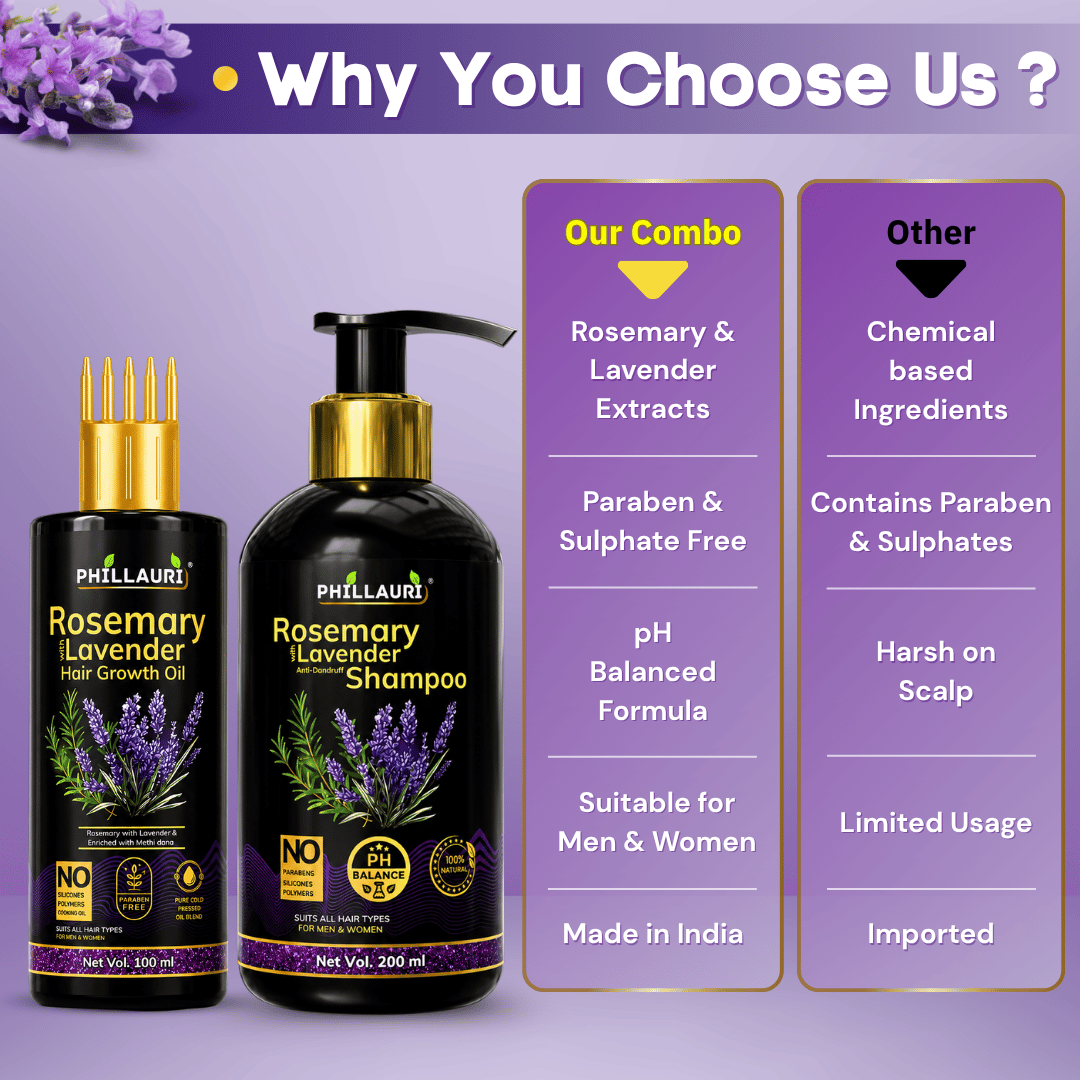Phillauri Rosemary Lavender Hair Oil And Anti-dandruff Shampoo Combo