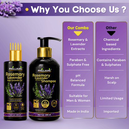 Phillauri Rosemary Lavender Hair Oil And Anti-dandruff Shampoo Combo