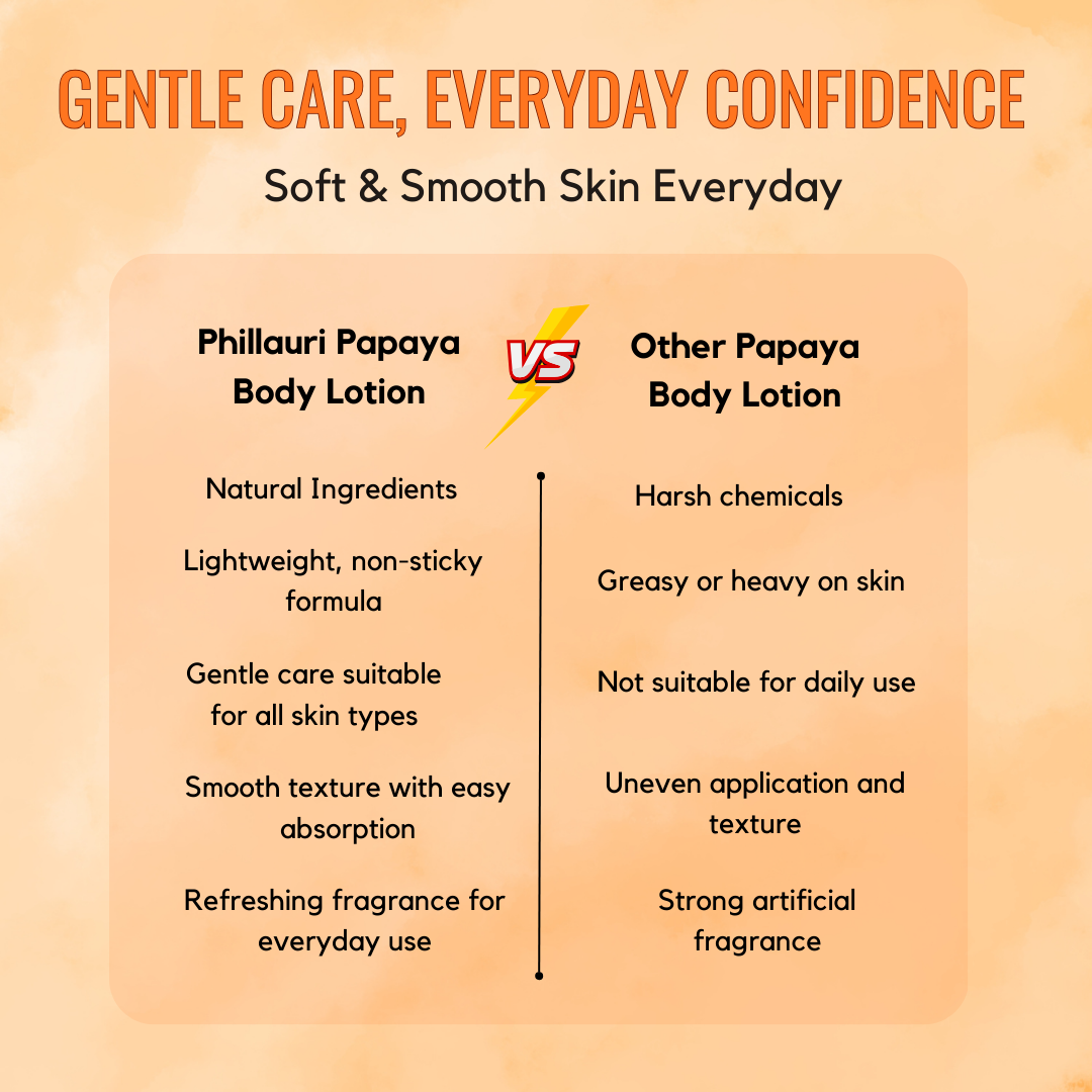 Phillauri Papaya Lotion For Hand And Body Whiten